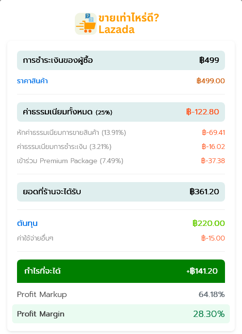 Lazada